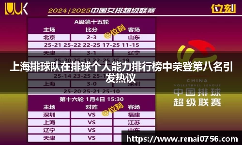 上海排球队在排球个人能力排行榜中荣登第八名引发热议
